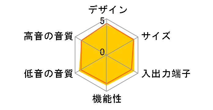 BAR 300MK2 [�u���b�N]�̃��[�U�[���r���[