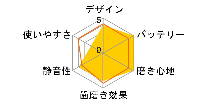 ���g�U���n�u���V �h���c EW-NDPD6-K [��]�̃��[�U�[���r���[