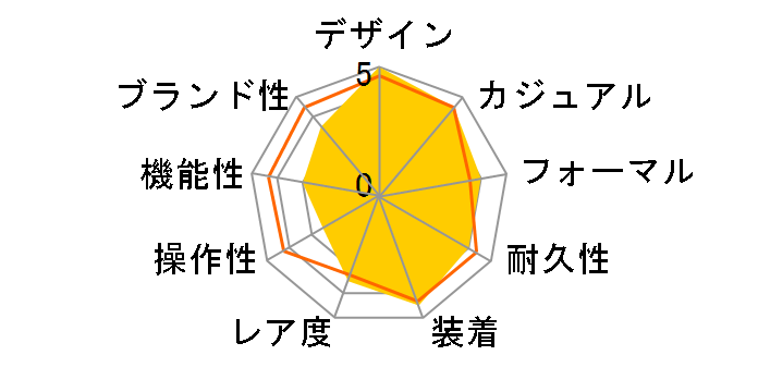 �Z�C�R�[5�X�|�[�c SKX series �w���e�[�W�f�U�C������ ���胂�f�� SBSA313�̃��[�U�[���r���[