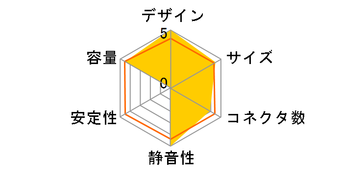 RM850e White 2025 CP-9020293-JP [�z���C�g]�̃��[�U�[���r���[