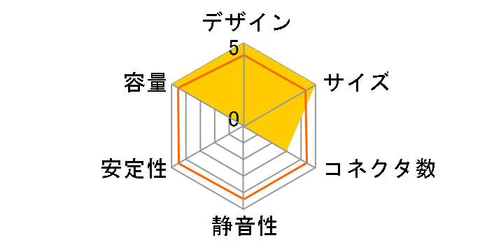 RM1000e White 2025 CP-9020294-JP [�z���C�g]�̃��[�U�[���r���[