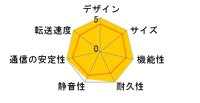 DiskStation DS225+�̃��[�U�[���r���[