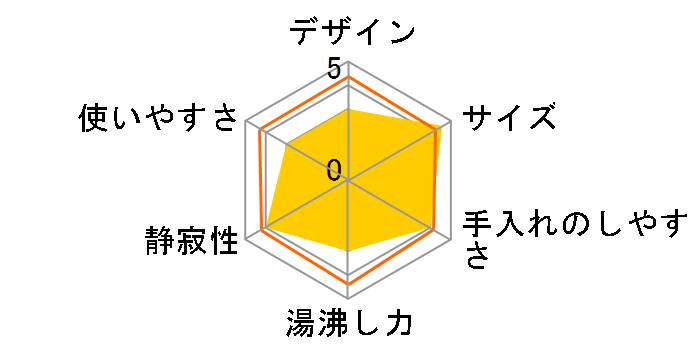 �g���x���d�C�P�g�� TVR71KTWH [�z���C�g]�̃��[�U�[���r���[