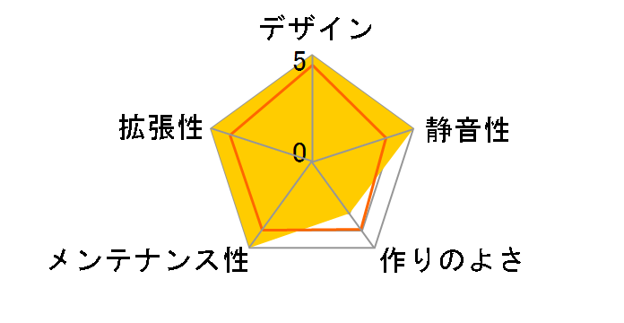 Aqua 93 [�u���b�N]�̃��[�U�[���r���[