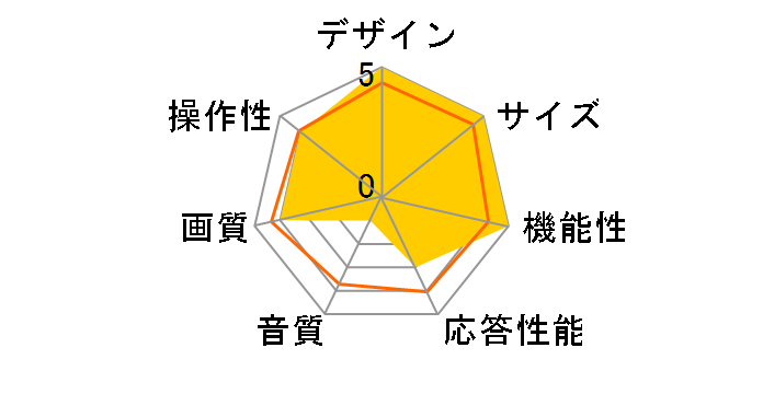 REGZA 75Z875R [75�C���`]�̃��[�U�[���r���[