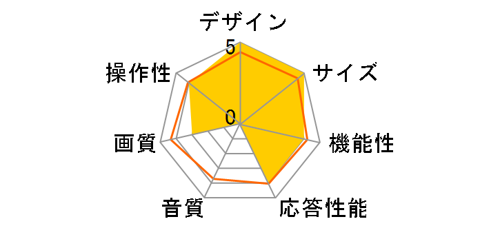 REGZA 43Z870R [43�C���`]�̃��[�U�[���r���[