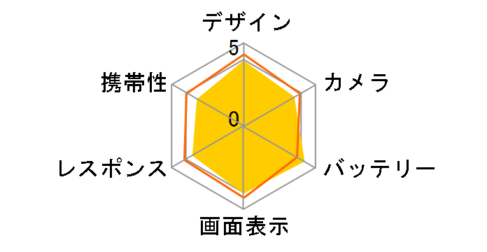 OPPO Reno13 A ���C���o�C�� [�`���R�[���O���[]�̃��[�U�[���r���[