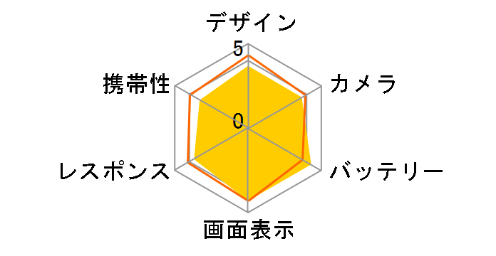 OPPO Reno13 A ���C���o�C�� [�A�C�X�u���[]�̃��[�U�[���r���[