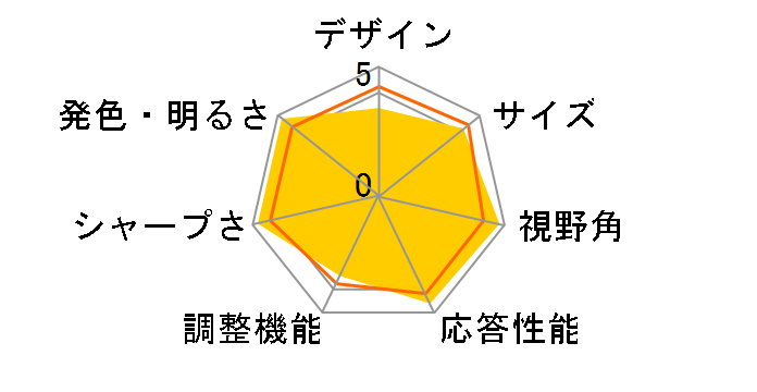 P275MS+ [27�C���` �u���b�N]�̃��[�U�[���r���[