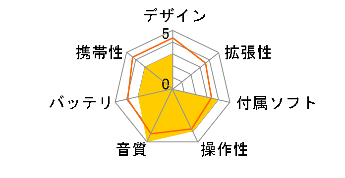 SHANLING M3 Plus [64GB Mocha]�̃��[�U�[���r���[