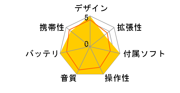 DX260MK2 [128GB �V���o�[�u���[]�̃��[�U�[���r���[