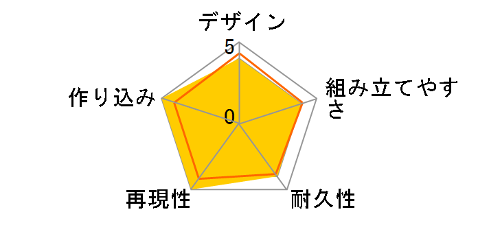 PLAfig. No.PF-01 �S�W�� (2023)�̃��[�U�[���r���[