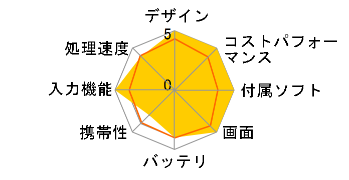 LUCA TA10E1W63-V1H [�u���b�N]�̃��[�U�[���r���[