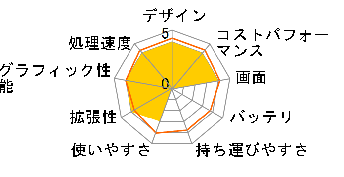 ProBook 450 G10 Notebook PC B10P7AT#ABJ�̃��[�U�[���r���[