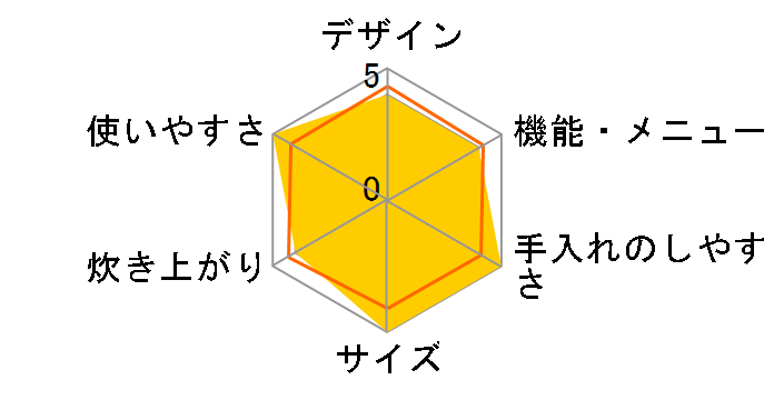 Toffy K-HRC1-CAY [CANARY YELLOW]�̃��[�U�[���r���[