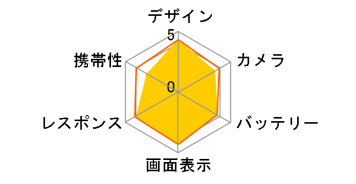 moto g66y 5G ���C���o�C�� [PANTONE Black Oyster]�̃��[�U�[���r���[