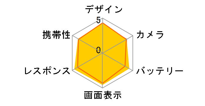 motorola edge 60 pro SIM�t���[ [PANTONE Dazzling Blue]�̃��[�U�[���r���[