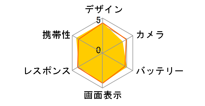 motorola edge 60s pro SoftBank [PANTONE Calcite]�̃��[�U�[���r���[