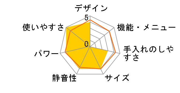 YRBD-HF171(W) [�z���C�g]�̃��[�U�[���r���[