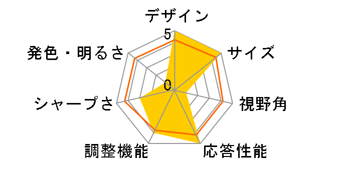 NITRO XF243YX1bmiiprx [23.8�C���` �u���b�N]�̃��[�U�[���r���[