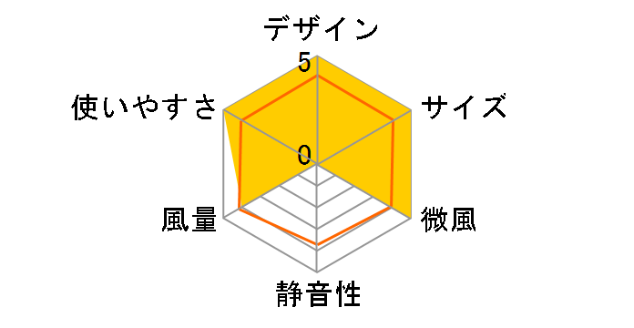 400-TOY049W [�z���C�g]�̃��[�U�[���r���[