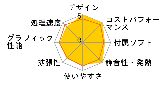 Dell Pro �X���� �f�X�N�g�b�v Core i5 14500�E16GB�������E256GB SSD�EWindows 11 Pro���ڃ��f��(QCS1250)�̃��[�U�[���r���[