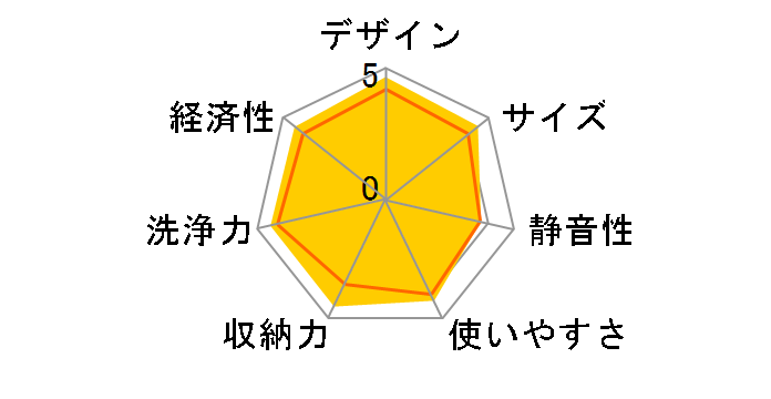 ADW-L4A-W [�z���C�g]�̃��[�U�[���r���[