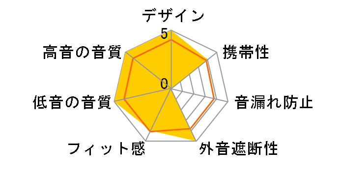 HSE-SW001-pnk�̃��[�U�[���r���[