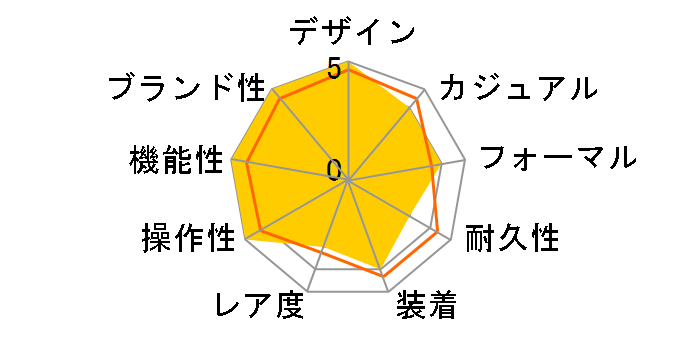 �U�E�V�`�Y�� 30���N�L�O���胂�f�� AQ4100-65M�̃��[�U�[���r���[