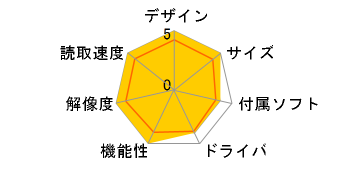 ScanSnap iX2500 FI-IX2500BK [�u���b�N]�̃��[�U�[���r���[