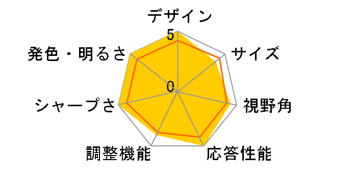 EVNIA 27M2N3500NL/11 [27�C���` �`���R�[���u���b�N]�̃��[�U�[���r���[