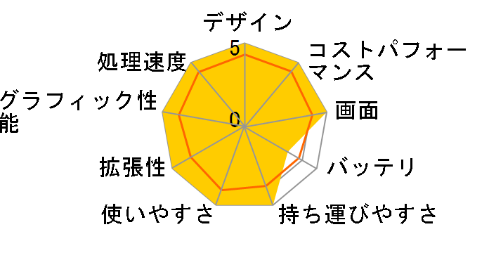 TUF Gaming A14 FA401UH FA401UH-R7R5050 [�C�F�[�K�[�O���[]�̃��[�U�[���r���[