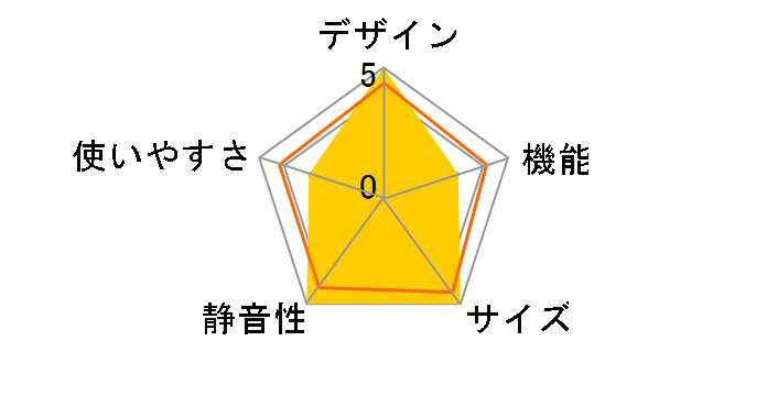 NR-C33ES2-C [�}�b�g�x�[�W��]�̃��[�U�[���r���[