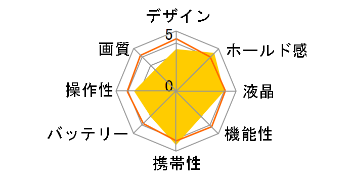 movio MAF500MGN [�~���g�O���[��]�̃��[�U�[���r���[