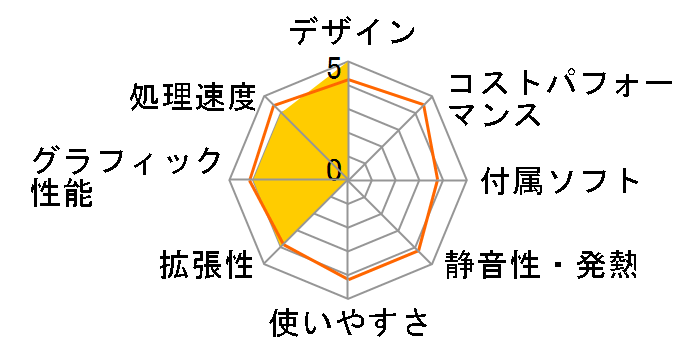 TUF Gaming T500MV T500MV-13420H412W [�\�[���[�G�N���v�X�O���[]�̃��[�U�[���r���[