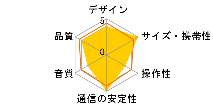 400-SP116�̃��[�U�[���r���[