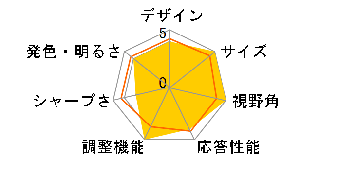 Alienware AW2525HM [24.5�C���`]�̃��[�U�[���r���[