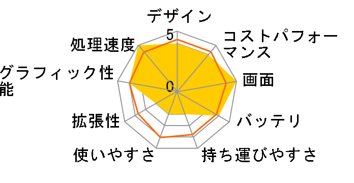 Dell 16 Premium Core Ultra 9 285H�E32GB�������E1TB SSD�ERTX 5060�E4K OLED �^�b�`�f�B�X�v���C���ڃ��f��(DA16250) [�v���`�i]�̃��[�U�[���r���[