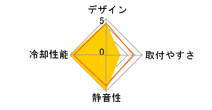 AG620 BK ARGB V2 R-AG620-BKAMMN-GJD [�u���b�N]�̃��[�U�[���r���[