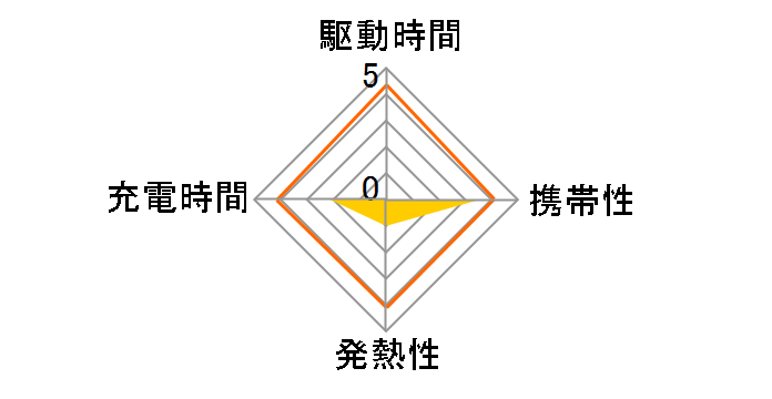 Anker Zolo Wireless Charger (Magnetic�APad) A25M2N21 [�z���C�g]�̃��[�U�[���r���[