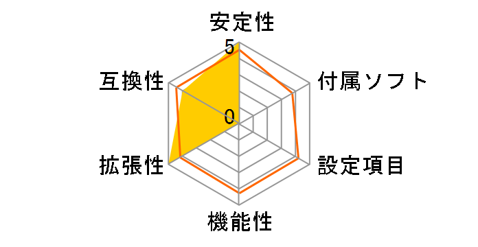 PRO B850M-A WIFI�̃��[�U�[���r���[