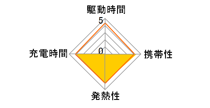 NovaWave 3Way+ CIO-3WAY-MGAPRG-P-WH [�z���C�g]�̃��[�U�[���r���[