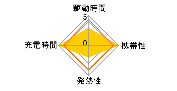 NovaPort SOLO II 65W CIO-G65W1C-N2 [�z���C�g]�̃��[�U�[���r���[