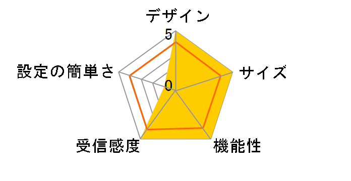 Deco X3000(2�p�b�N)�̃��[�U�[���r���[