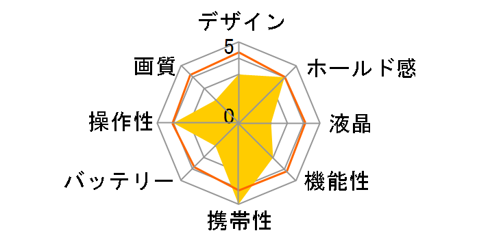 SMC01-PK [�s���N]�̃��[�U�[���r���[