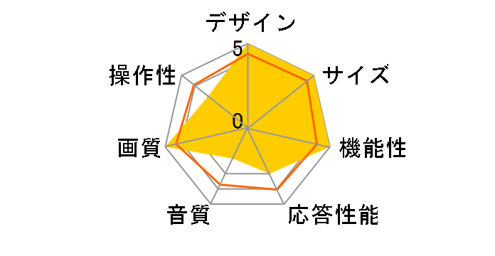 OLED83G5PJA [83�C���`]�̃��[�U�[���r���[