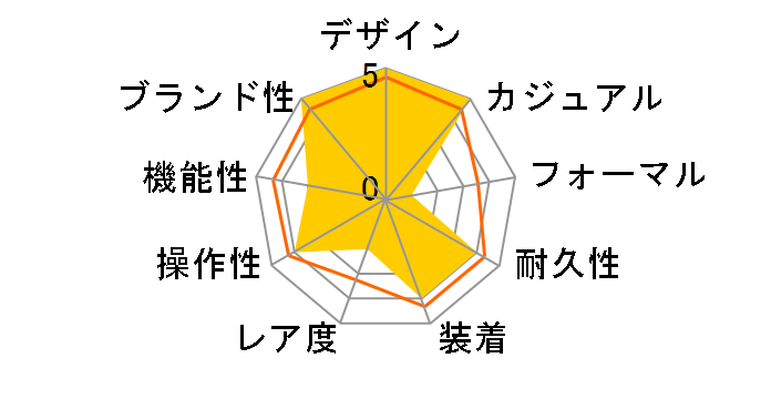 G-SHOCK GMA-P2100PC-7AJF�̃��[�U�[���r���[