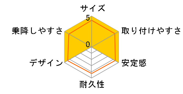 �}�C�J360 �v�� [�I�[�Z���e�B�b�N�g�����t]�̃��[�U�[���r���[