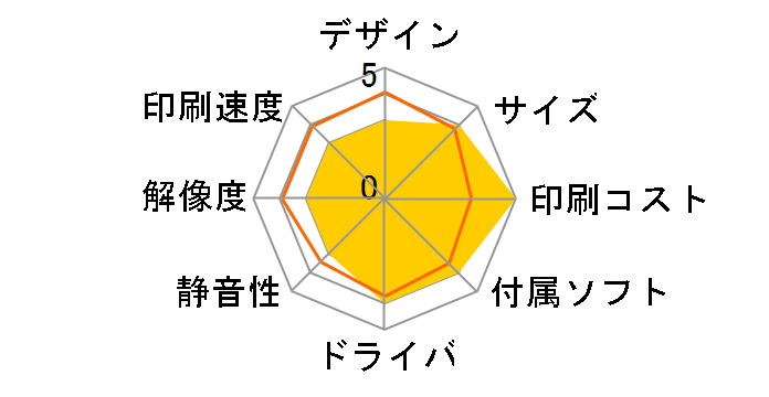 EW-M678FT�̃��[�U�[���r���[