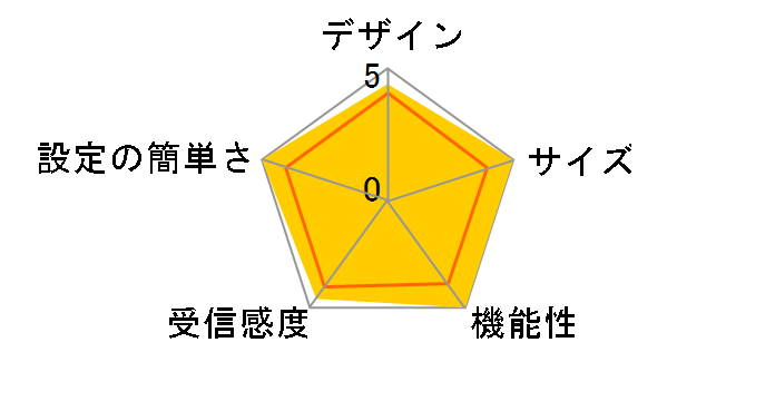 AirStation WCR-1166DHPL/N [�u���b�N]�̃��[�U�[���r���[